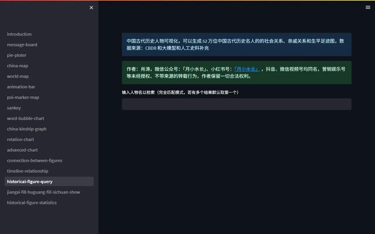 中国古代历史人物可视化