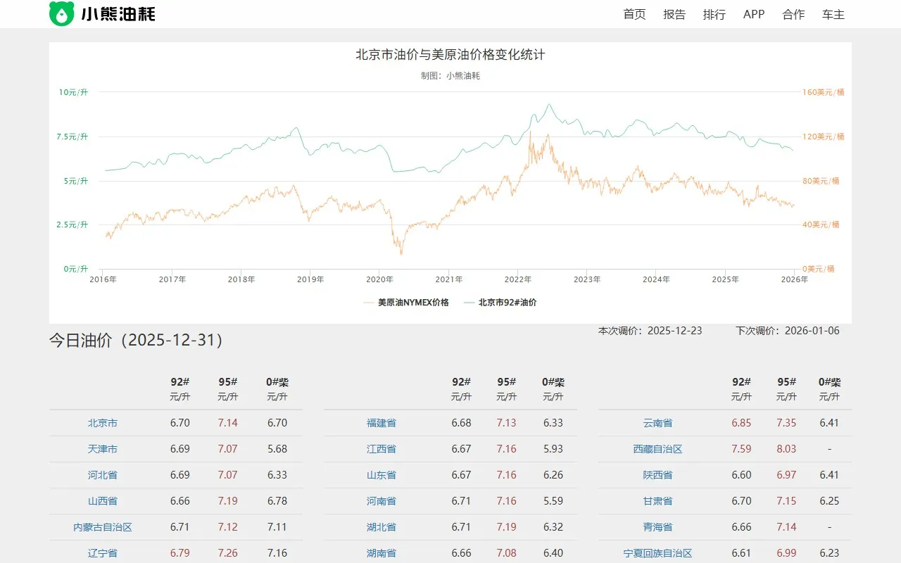 小熊油耗油价查询