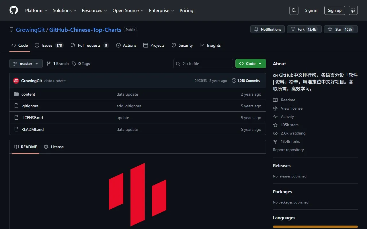 GitHub中文排行榜